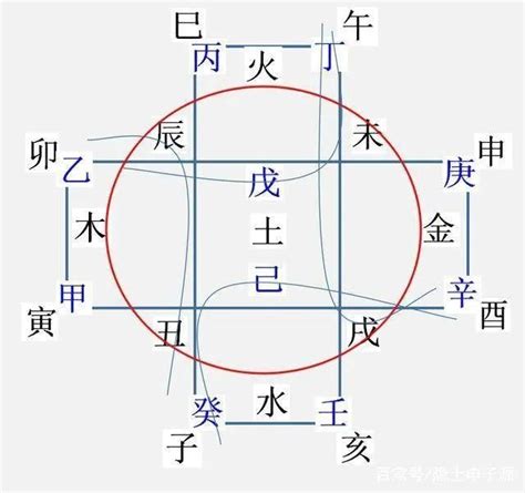 地支暗藏|地支藏干表，地支藏干的口诀